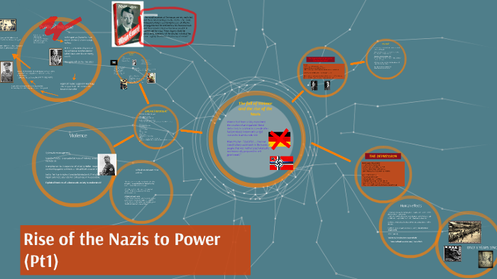 The fall of Weimar and the rise of the Nazis by James Rodgers on Prezi