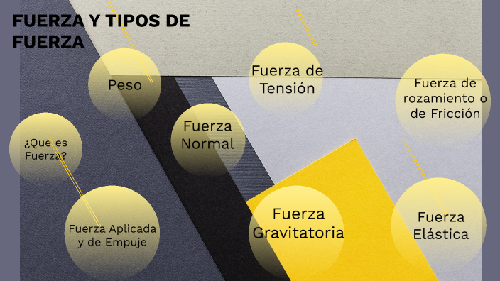 FUERZA Y TIPOS DE FUERZA by Jonathan Kress on Prezi