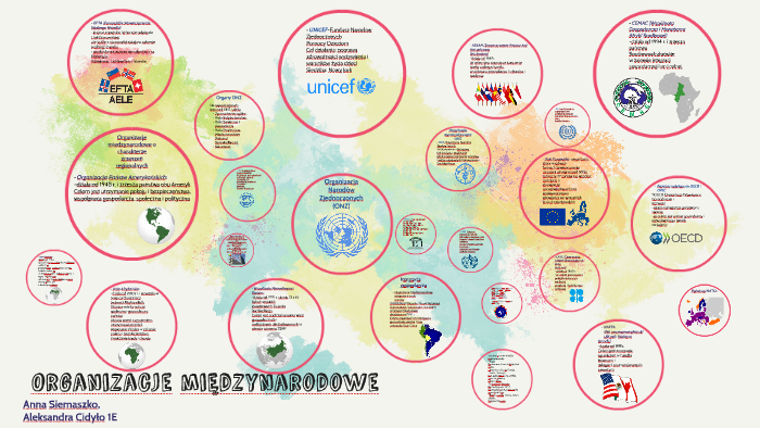 Organizacje międzynarodowe by Aleksandra Cidyło on Prezi