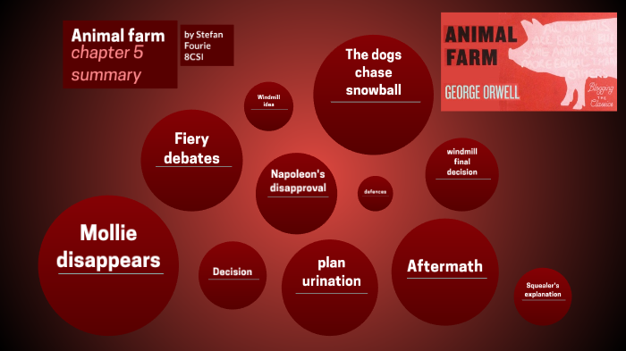 Animal farm: chapter 5 summary by Stefan Fourie