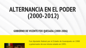 ALTERNANCIA EN EL PODER (20002012) by GABRIELA LARA on Prezi Design
