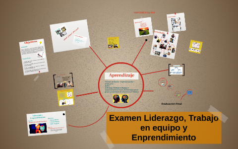 Liderazgo y Emprendimiento by Gloria Baeza Gonzalez on Prezi