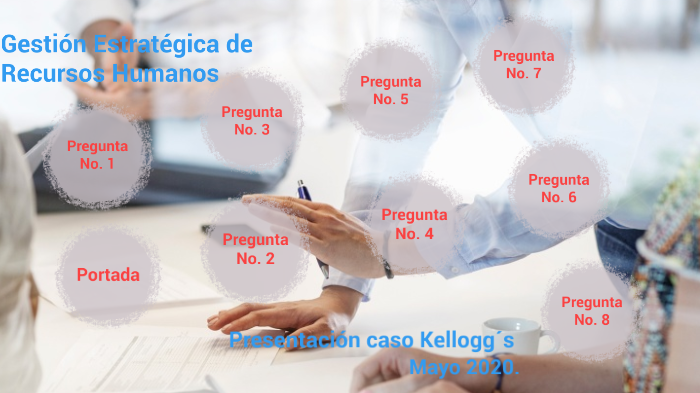 Caso Práctico Kellogg´s By Elías López On Prezi 3654