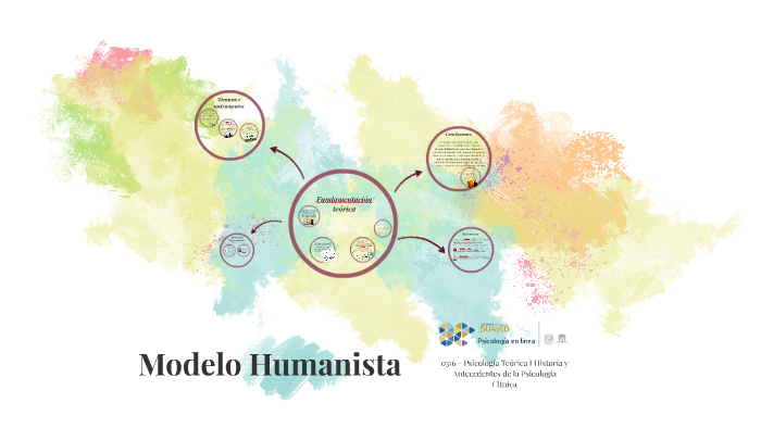 Modelo Humanista By Su Sie On Prezi 4222