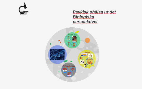 Psykisk Ohälsa Ur Det Biologiska Perspektivet By Julia Koc On Prezi