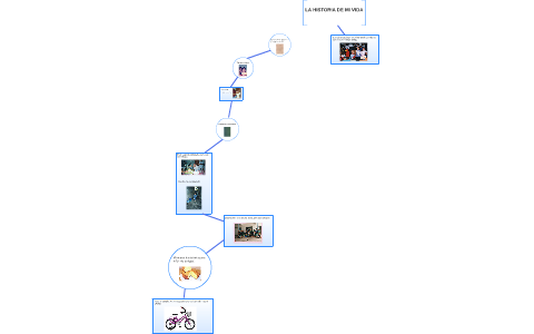 LA HISTORIA DE MI VIDA by Camila Cabrera on Prezi