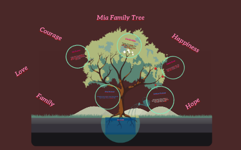 Mia Family Tree by Mia Kumasi on Prezi