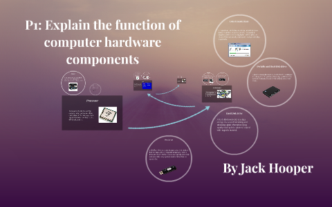 P1: Explain the function of computer hardware components by Jack Hooper ...