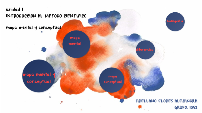 mapa mental y conceptual by Alejandra Arellano on Prezi