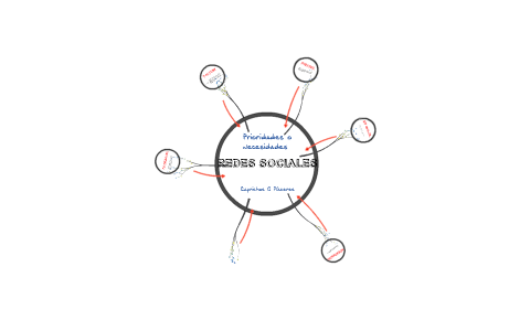 El Uso De Las Redes Sociales En La Actualidad by Angie Viviana on Prezi