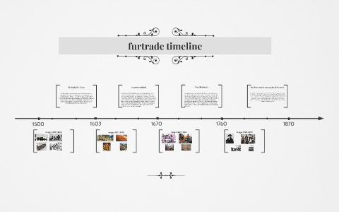 furtrade timeline by evan statnyk on Prezi