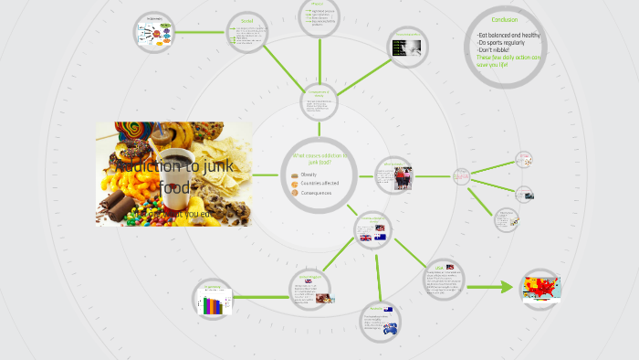 Addiction to junk food by Olfa KHEZAMI on Prezi