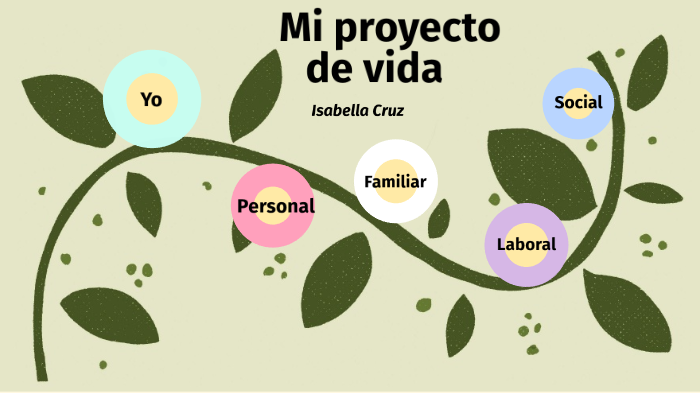 Proyecto de vida by Isabella Cruz on Prezi