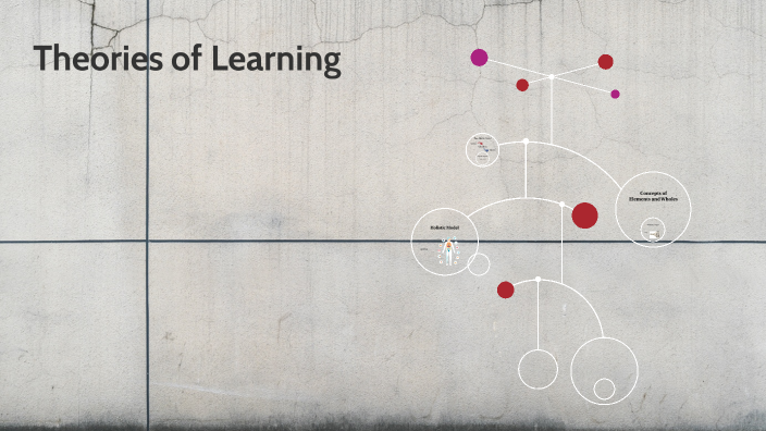 Theories of Learning by Maha Ali on Prezi