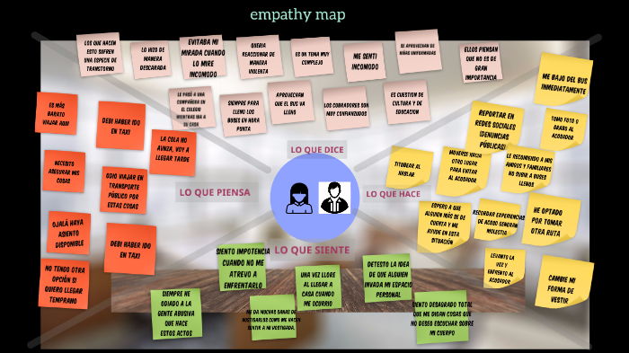 empathy map by Leyla Diburga on Prezi