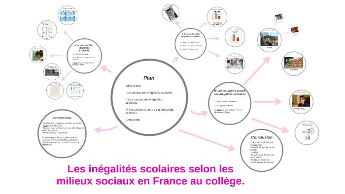 Les inégalités scolaires selon les milieux sociaux en France by Marie