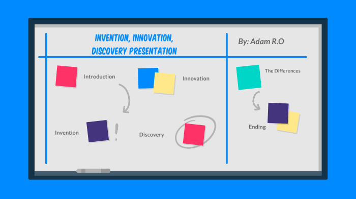 Invention, Innovation, Discovery Movie by Adam zzstu RamlawiOtzman on Prezi