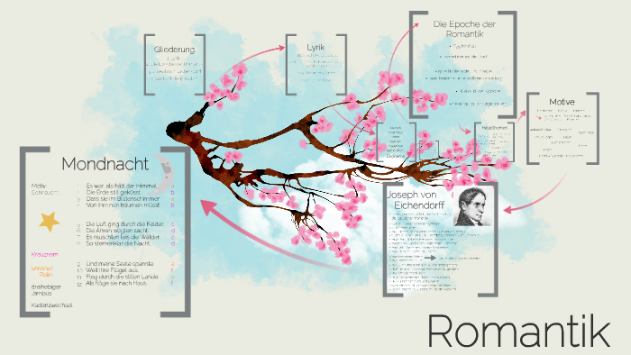 Literatur Der Romantik Merkmale Die Epoche der Romantik by Lina Heinsohn on Prezi