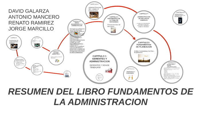 RESUMEN DEL LIBRO FUNDAMENTOS DE LA ADMINISTRACION by Renato Ramirez on