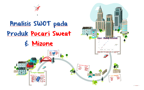 Analisis Swot Pada Produk Pocari Sweat Mizone By Thias Pratiwi