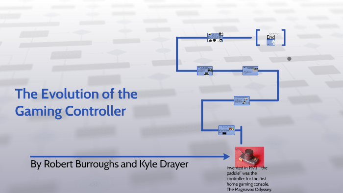 The Evolution of the Gaming Controller by bob burroughs on Prezi