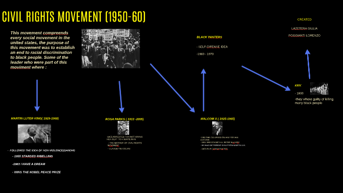 Civil Rights Movement by Giulia Lazetera on Prezi