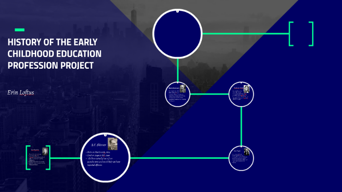 HISTORY OF THE EARLY CHILDHOOD EDUCATION PROFESSION TIMELINE by Erin ...