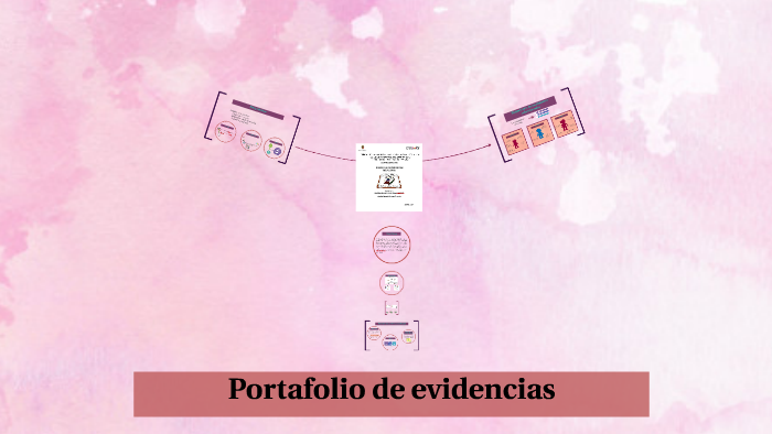 Portafolio de Evidencias by Celene López Vázquez on Prezi