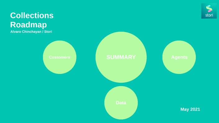 Collections Strategy, Process Map by Alvaro Chinchayan on Prezi