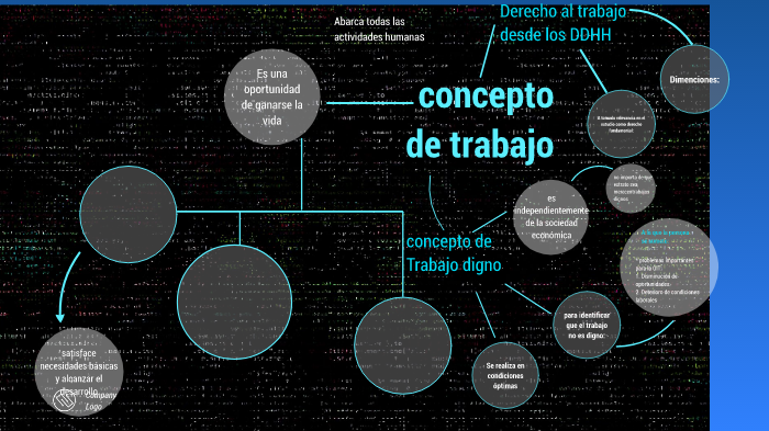derecho al trabajo by Tatiana Gonzalez on Prezi