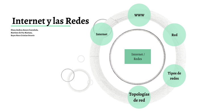 Internet y las Redes by Mariana Martinez on Prezi