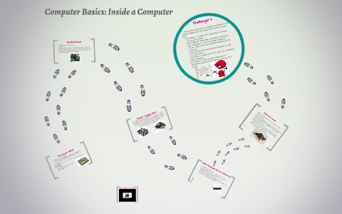 Computer Basics: Inside a Computer 