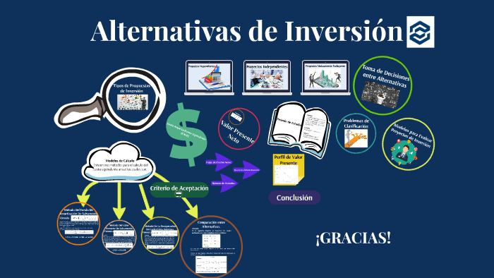 Alternativas De Inversion By Liza Moreno On Prezi