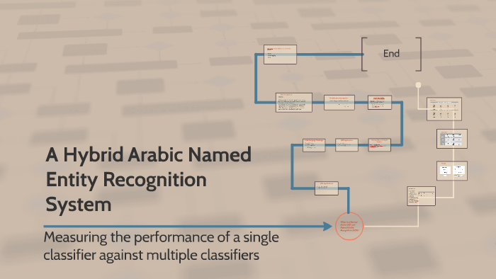 A Hybrid Arabic Named Entity Recognition System by Juman Khaled on Prezi