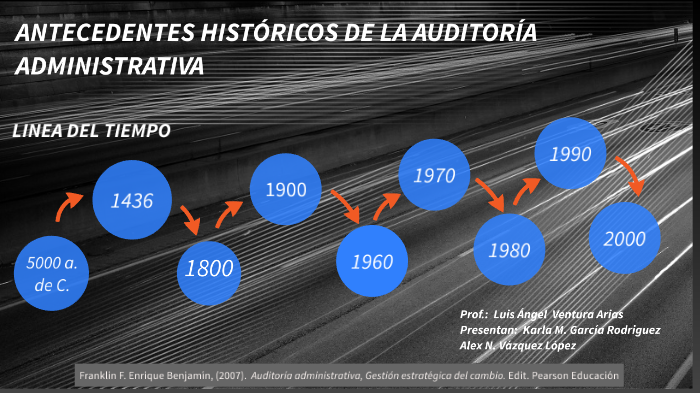 LINEA DEL TIEMPO AUDITORIA by Karitza RodriGar Rodriguez on Prezi