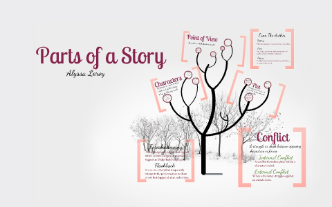 Parts of a Story by Alyssa Leroy on Prezi