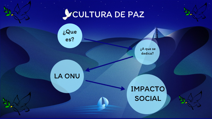 cultura de paz by bruno reynoso on Prezi