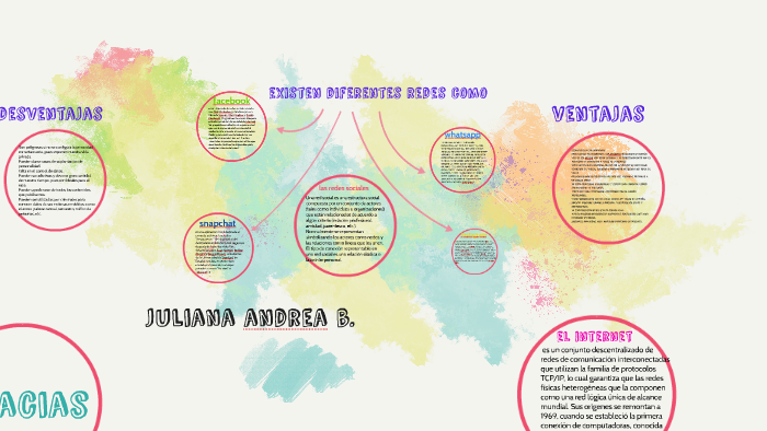 las redes sociales by juliana parra on Prezi