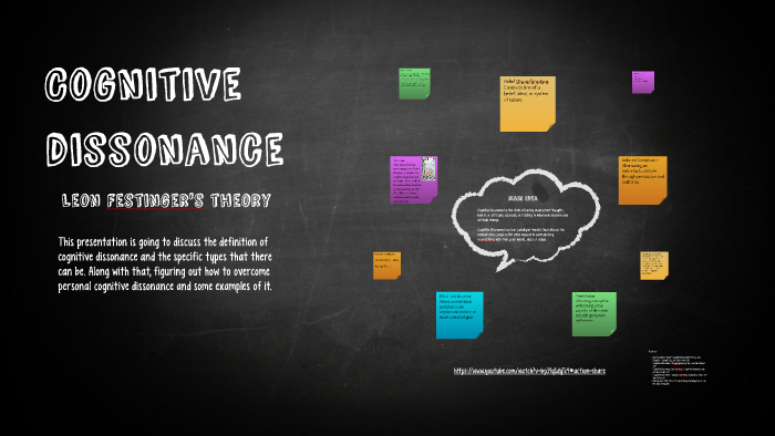 What Is Cognitive Dissonance? Definition and Examples