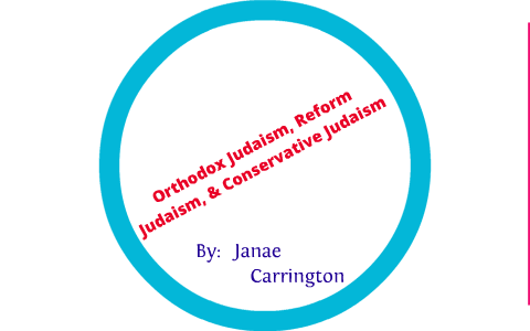 The Difference Between Orthodox Judaism, Reform Judaism, & Conservative ...