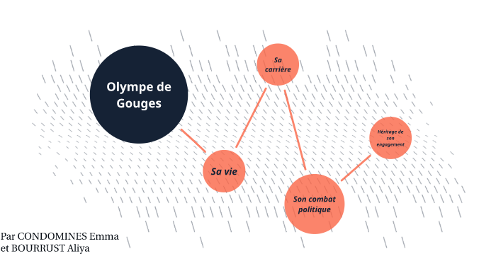 Carte Mentale Olympe De Gouges By Aliya B On Prezi