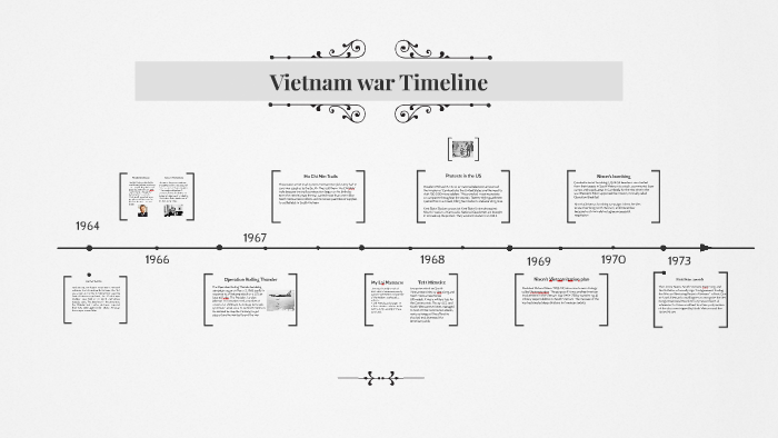 Vietnam War Timeline By Hamza Rabi
