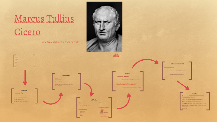 Marcus Tullius Cicero By Antonia Huth