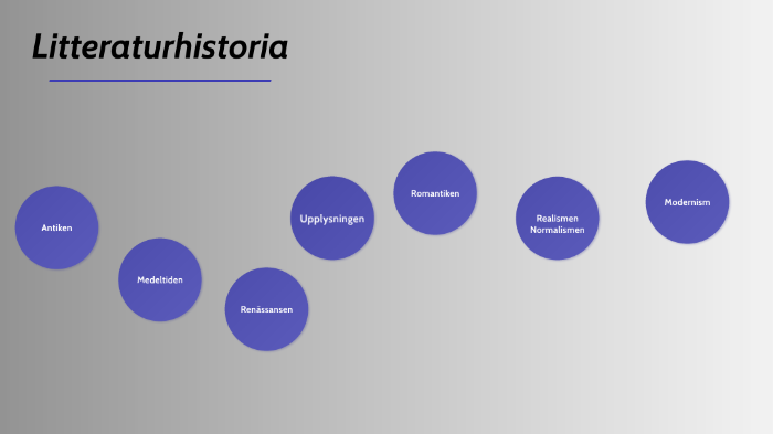 Litteraturhistoria By Tova Lindskog On Prezi