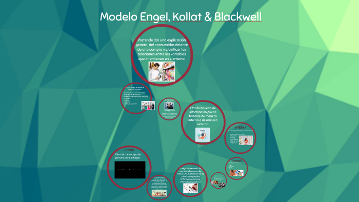 Modelo Engel, Kollat & Blackwell by PaolaAndrea MonroyMartinez