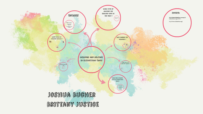 Elizabethan Weapons and Armor by Joshua Bucher