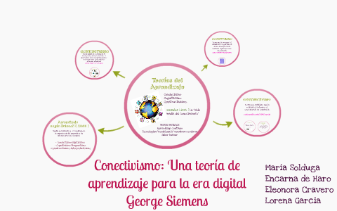 Conectivismo: Una Teoría De Aprendizaje Para La Era Digital By Lorena ...