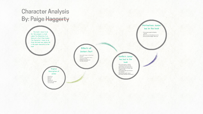 Character Analysis by Paige Haggerty on Prezi