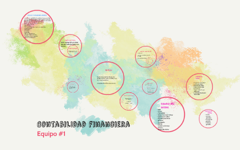 ContabiLIdad financiera by Alejandro Piña on Prezi