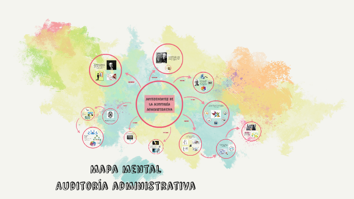 Mapa mental by Brenda Galicia on Prezi Next